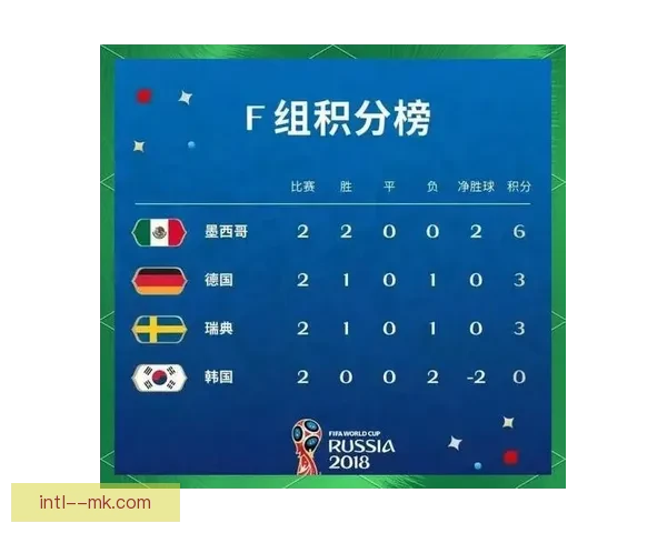 世界杯备战出线形势本周焦点解析冲刺阶段哪支球队更稳走势判断