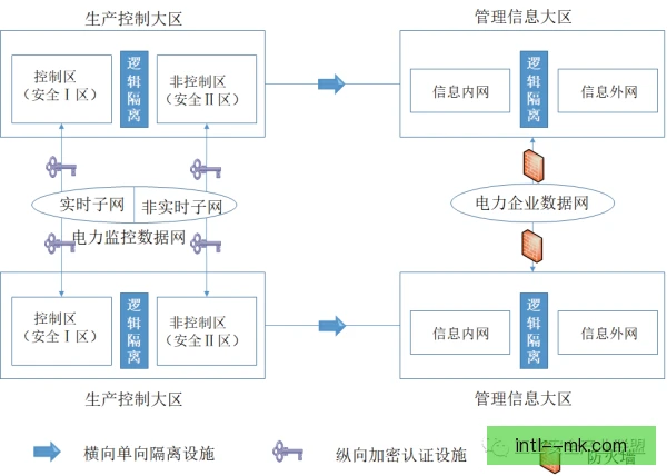 负荷监控争议解决方式，沟通机制与规则需同步完善